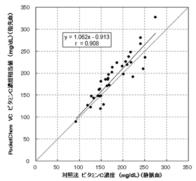 洗口用水で１０秒間、口をすすぎコップに吐出します。