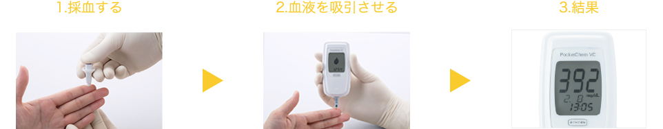 指先血で簡単かつ迅速に測定